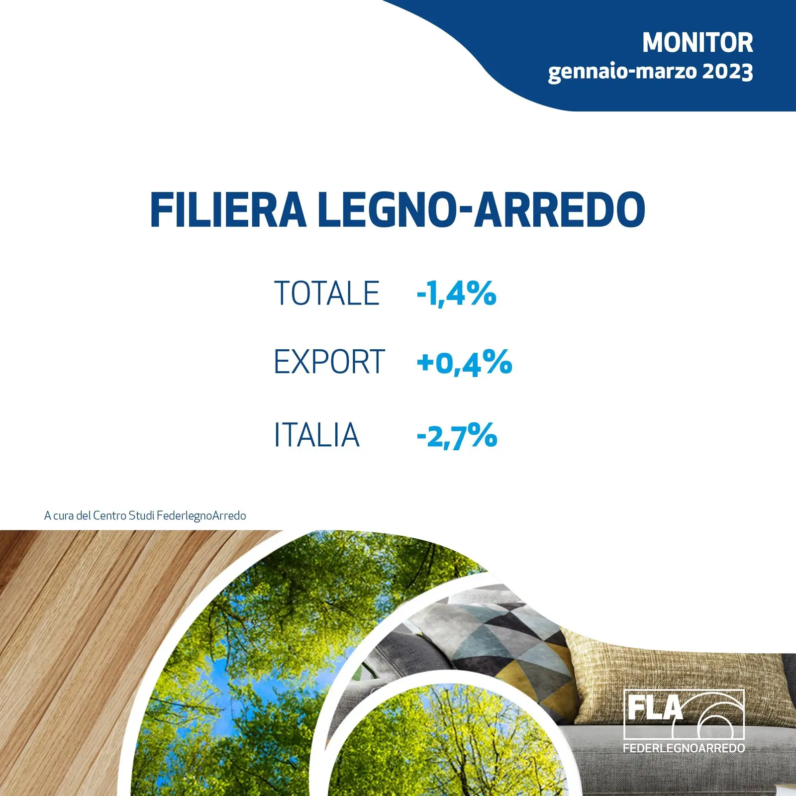 FederlegnoArredo prevede chiusura 2023 a -3,3% per la filiera legno-arredo
